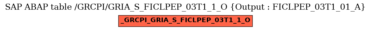 E-R Diagram for table /GRCPI/GRIA_S_FICLPEP_03T1_1_O (Output : FICLPEP_03T1_01_A)