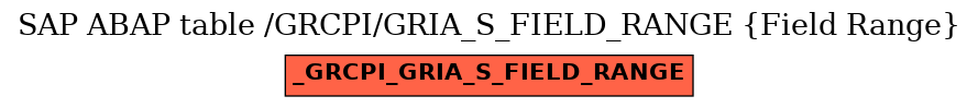 E-R Diagram for table /GRCPI/GRIA_S_FIELD_RANGE (Field Range)