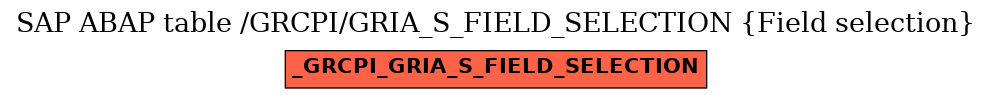 E-R Diagram for table /GRCPI/GRIA_S_FIELD_SELECTION (Field selection)