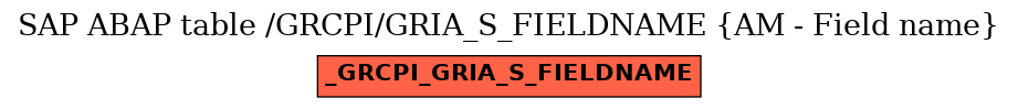 E-R Diagram for table /GRCPI/GRIA_S_FIELDNAME (AM - Field name)