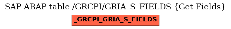 E-R Diagram for table /GRCPI/GRIA_S_FIELDS (Get Fields)