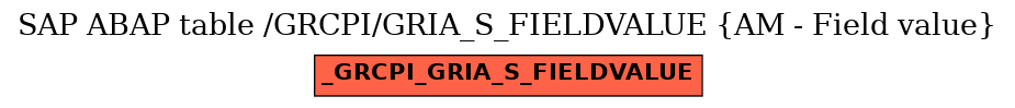 E-R Diagram for table /GRCPI/GRIA_S_FIELDVALUE (AM - Field value)