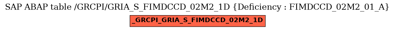 E-R Diagram for table /GRCPI/GRIA_S_FIMDCCD_02M2_1D (Deficiency : FIMDCCD_02M2_01_A)