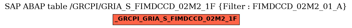 E-R Diagram for table /GRCPI/GRIA_S_FIMDCCD_02M2_1F (Filter : FIMDCCD_02M2_01_A)