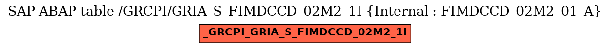 E-R Diagram for table /GRCPI/GRIA_S_FIMDCCD_02M2_1I (Internal : FIMDCCD_02M2_01_A)