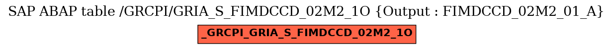 E-R Diagram for table /GRCPI/GRIA_S_FIMDCCD_02M2_1O (Output : FIMDCCD_02M2_01_A)