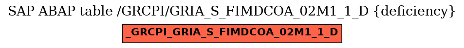 E-R Diagram for table /GRCPI/GRIA_S_FIMDCOA_02M1_1_D (deficiency)