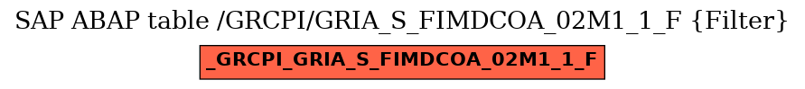 E-R Diagram for table /GRCPI/GRIA_S_FIMDCOA_02M1_1_F (Filter)