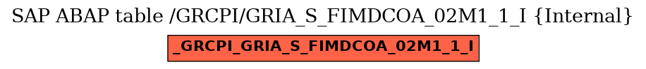 E-R Diagram for table /GRCPI/GRIA_S_FIMDCOA_02M1_1_I (Internal)