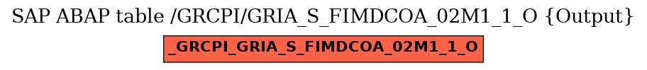 E-R Diagram for table /GRCPI/GRIA_S_FIMDCOA_02M1_1_O (Output)