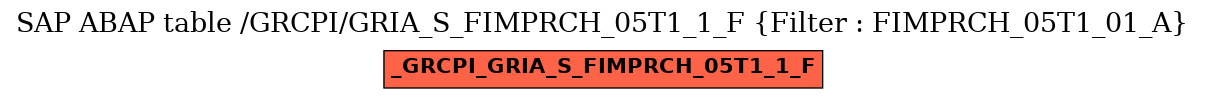 E-R Diagram for table /GRCPI/GRIA_S_FIMPRCH_05T1_1_F (Filter : FIMPRCH_05T1_01_A)