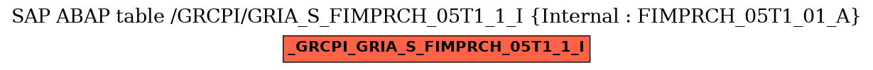 E-R Diagram for table /GRCPI/GRIA_S_FIMPRCH_05T1_1_I (Internal : FIMPRCH_05T1_01_A)