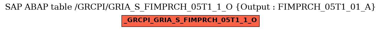 E-R Diagram for table /GRCPI/GRIA_S_FIMPRCH_05T1_1_O (Output : FIMPRCH_05T1_01_A)