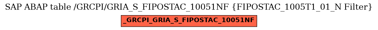 E-R Diagram for table /GRCPI/GRIA_S_FIPOSTAC_10051NF (FIPOSTAC_1005T1_01_N Filter)