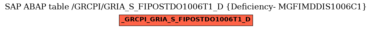E-R Diagram for table /GRCPI/GRIA_S_FIPOSTDO1006T1_D (Deficiency- MGFIMDDIS1006C1)