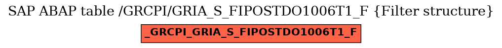 E-R Diagram for table /GRCPI/GRIA_S_FIPOSTDO1006T1_F (Filter structure)