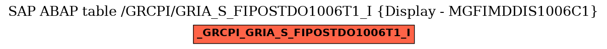 E-R Diagram for table /GRCPI/GRIA_S_FIPOSTDO1006T1_I (Display - MGFIMDDIS1006C1)