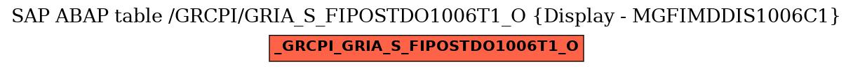 E-R Diagram for table /GRCPI/GRIA_S_FIPOSTDO1006T1_O (Display - MGFIMDDIS1006C1)