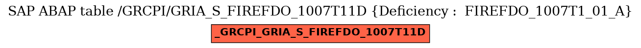 E-R Diagram for table /GRCPI/GRIA_S_FIREFDO_1007T11D (Deficiency :  FIREFDO_1007T1_01_A)