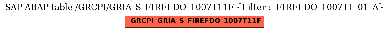 E-R Diagram for table /GRCPI/GRIA_S_FIREFDO_1007T11F (Filter :  FIREFDO_1007T1_01_A)