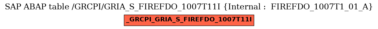 E-R Diagram for table /GRCPI/GRIA_S_FIREFDO_1007T11I (Internal :  FIREFDO_1007T1_01_A)