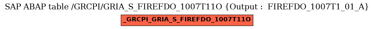 E-R Diagram for table /GRCPI/GRIA_S_FIREFDO_1007T11O (Output :  FIREFDO_1007T1_01_A)