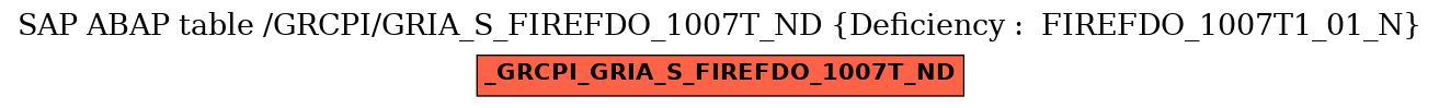 E-R Diagram for table /GRCPI/GRIA_S_FIREFDO_1007T_ND (Deficiency :  FIREFDO_1007T1_01_N)