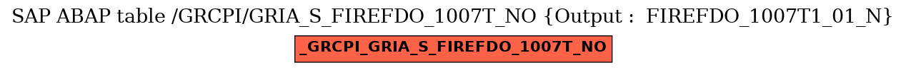 E-R Diagram for table /GRCPI/GRIA_S_FIREFDO_1007T_NO (Output :  FIREFDO_1007T1_01_N)