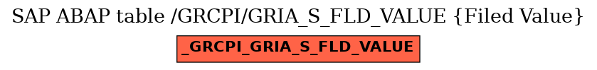 E-R Diagram for table /GRCPI/GRIA_S_FLD_VALUE (Filed Value)