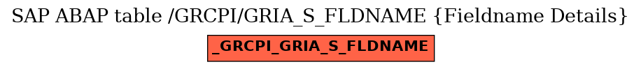 E-R Diagram for table /GRCPI/GRIA_S_FLDNAME (Fieldname Details)