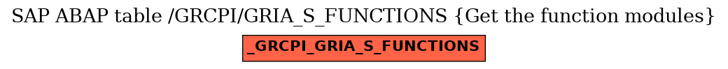 E-R Diagram for table /GRCPI/GRIA_S_FUNCTIONS (Get the function modules)