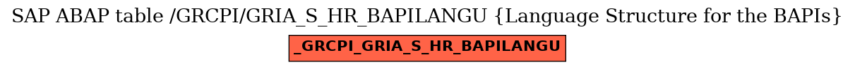 E-R Diagram for table /GRCPI/GRIA_S_HR_BAPILANGU (Language Structure for the BAPIs)