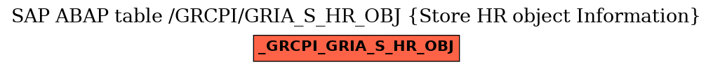 E-R Diagram for table /GRCPI/GRIA_S_HR_OBJ (Store HR object Information)