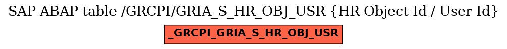 E-R Diagram for table /GRCPI/GRIA_S_HR_OBJ_USR (HR Object Id / User Id)