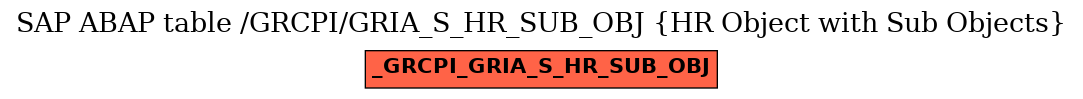 E-R Diagram for table /GRCPI/GRIA_S_HR_SUB_OBJ (HR Object with Sub Objects)