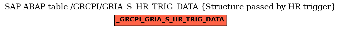 E-R Diagram for table /GRCPI/GRIA_S_HR_TRIG_DATA (Structure passed by HR trigger)