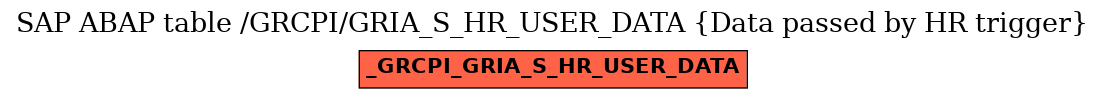 E-R Diagram for table /GRCPI/GRIA_S_HR_USER_DATA (Data passed by HR trigger)