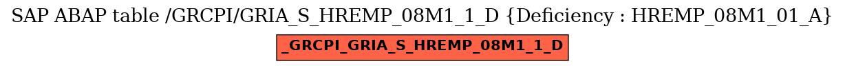 E-R Diagram for table /GRCPI/GRIA_S_HREMP_08M1_1_D (Deficiency : HREMP_08M1_01_A)