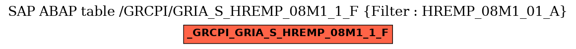 E-R Diagram for table /GRCPI/GRIA_S_HREMP_08M1_1_F (Filter : HREMP_08M1_01_A)