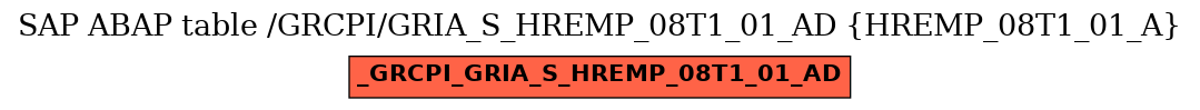 E-R Diagram for table /GRCPI/GRIA_S_HREMP_08T1_01_AD (HREMP_08T1_01_A)