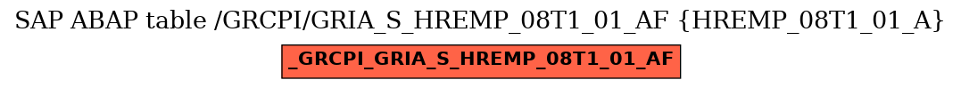 E-R Diagram for table /GRCPI/GRIA_S_HREMP_08T1_01_AF (HREMP_08T1_01_A)