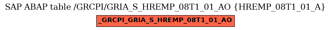 E-R Diagram for table /GRCPI/GRIA_S_HREMP_08T1_01_AO (HREMP_08T1_01_A)