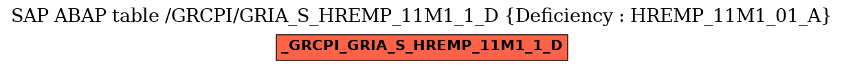 E-R Diagram for table /GRCPI/GRIA_S_HREMP_11M1_1_D (Deficiency : HREMP_11M1_01_A)