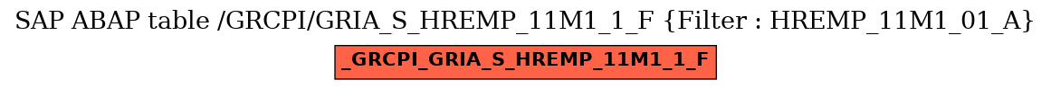 E-R Diagram for table /GRCPI/GRIA_S_HREMP_11M1_1_F (Filter : HREMP_11M1_01_A)