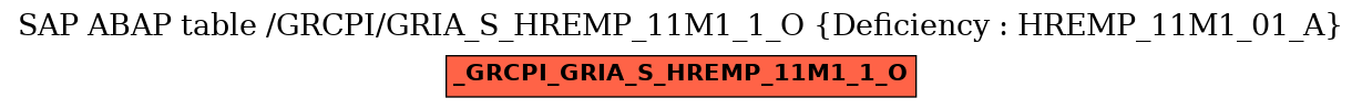 E-R Diagram for table /GRCPI/GRIA_S_HREMP_11M1_1_O (Deficiency : HREMP_11M1_01_A)