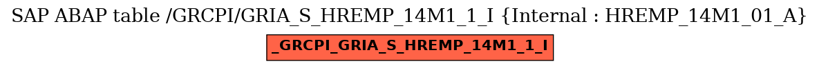 E-R Diagram for table /GRCPI/GRIA_S_HREMP_14M1_1_I (Internal : HREMP_14M1_01_A)