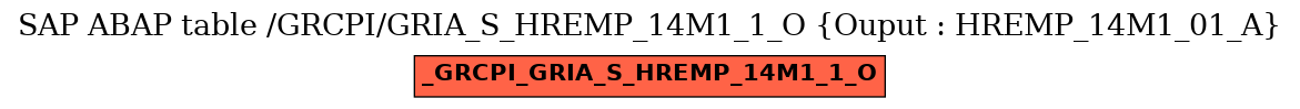 E-R Diagram for table /GRCPI/GRIA_S_HREMP_14M1_1_O (Ouput : HREMP_14M1_01_A)