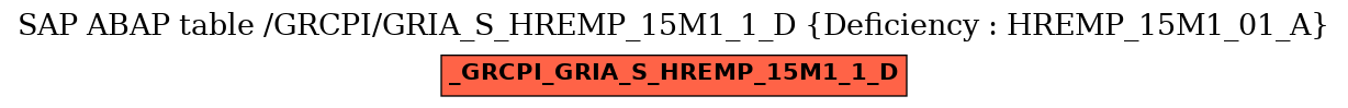 E-R Diagram for table /GRCPI/GRIA_S_HREMP_15M1_1_D (Deficiency : HREMP_15M1_01_A)