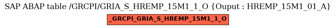 E-R Diagram for table /GRCPI/GRIA_S_HREMP_15M1_1_O (Ouput : HREMP_15M1_01_A)