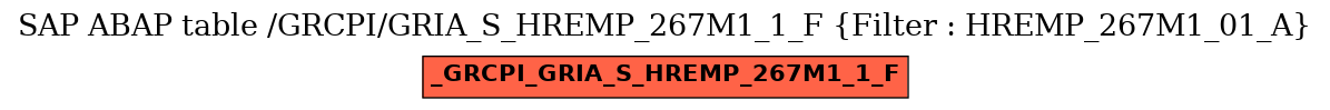 E-R Diagram for table /GRCPI/GRIA_S_HREMP_267M1_1_F (Filter : HREMP_267M1_01_A)